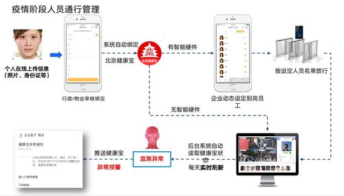 企業盒子 以物聯網技術服務為核心，助力智慧園區建設獲各方肯定