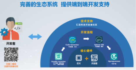 自研并購雙管齊下，匯頂科技全面布局物聯網技術服務新生態