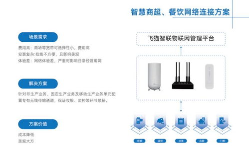 飛貓智聯 以無線連接技術為核心，構建智慧生活新體驗
