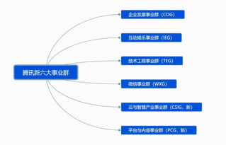 騰訊組織架構調整后，其物聯網布局與華騰聯相比，誰在技術服務上更勝一籌？