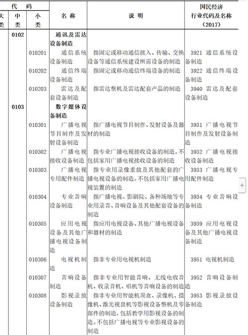 國家統(tǒng)計局《數(shù)字經(jīng)濟(jì)及其核心產(chǎn)業(yè)統(tǒng)計分類》出臺，廣電領(lǐng)域數(shù)字內(nèi)容制作服務(wù)迎新發(fā)展契機(jī)